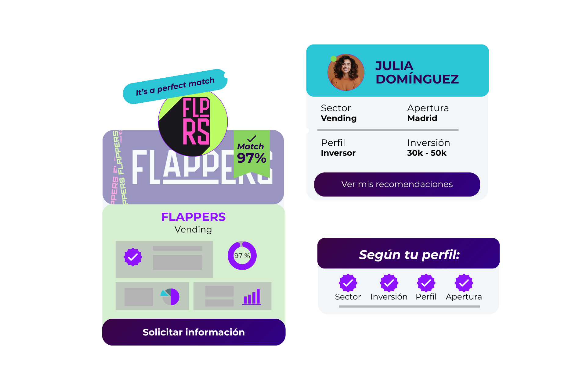 Panel de recomendaciones personalizadas de FranquiShop