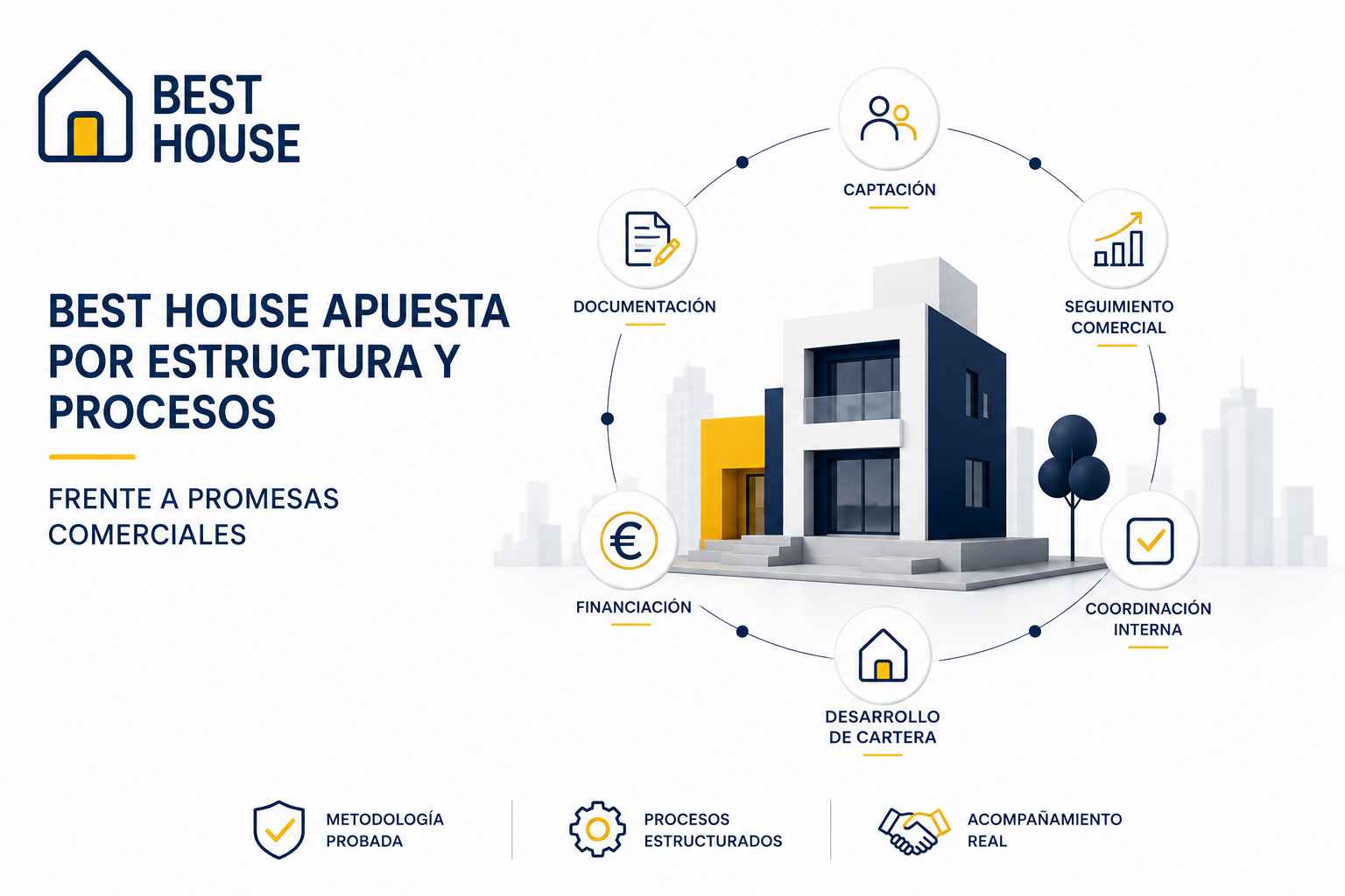 Best House apuesta por estructura y procesos frente a promesas comerciales