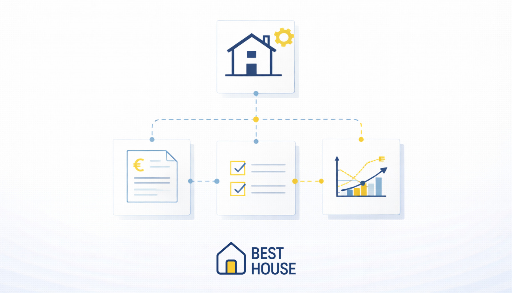 Best House entiende el modelo integral como una arquitectura de negocio
