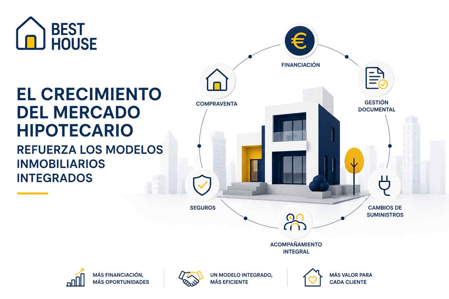 EL CRECIMIENTO DEL MERCADO HIPOTECARIO REFUERZA LOS MODELOS INMOBILIARIOS INTEGRADOS